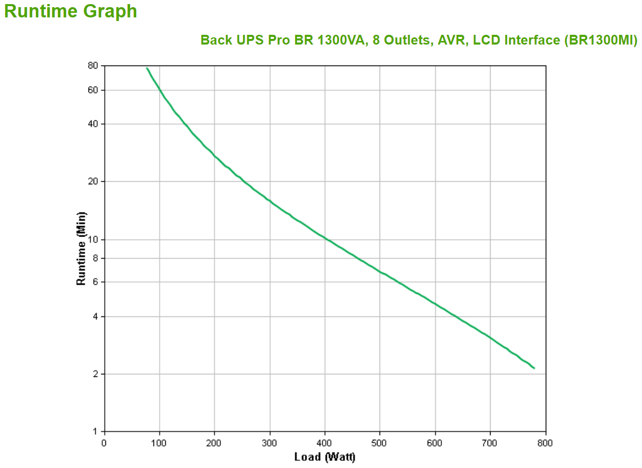 APC BR1300MI gruppo di continuità (UPS) A linea interattiva 1,3 kVA 780 W 8 presa(e) AC [BR1300MI]