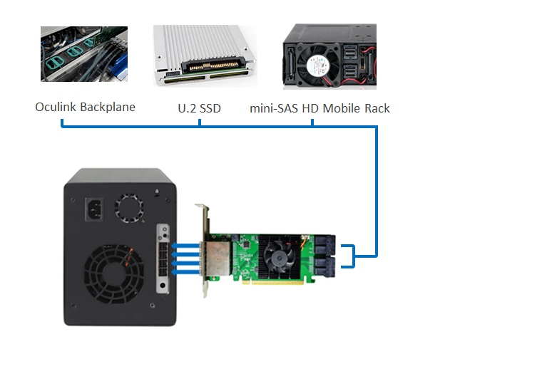 Highpoint SSD7184 controller RAID PCI Express x8 8 Gbit/s [SSD7184]
