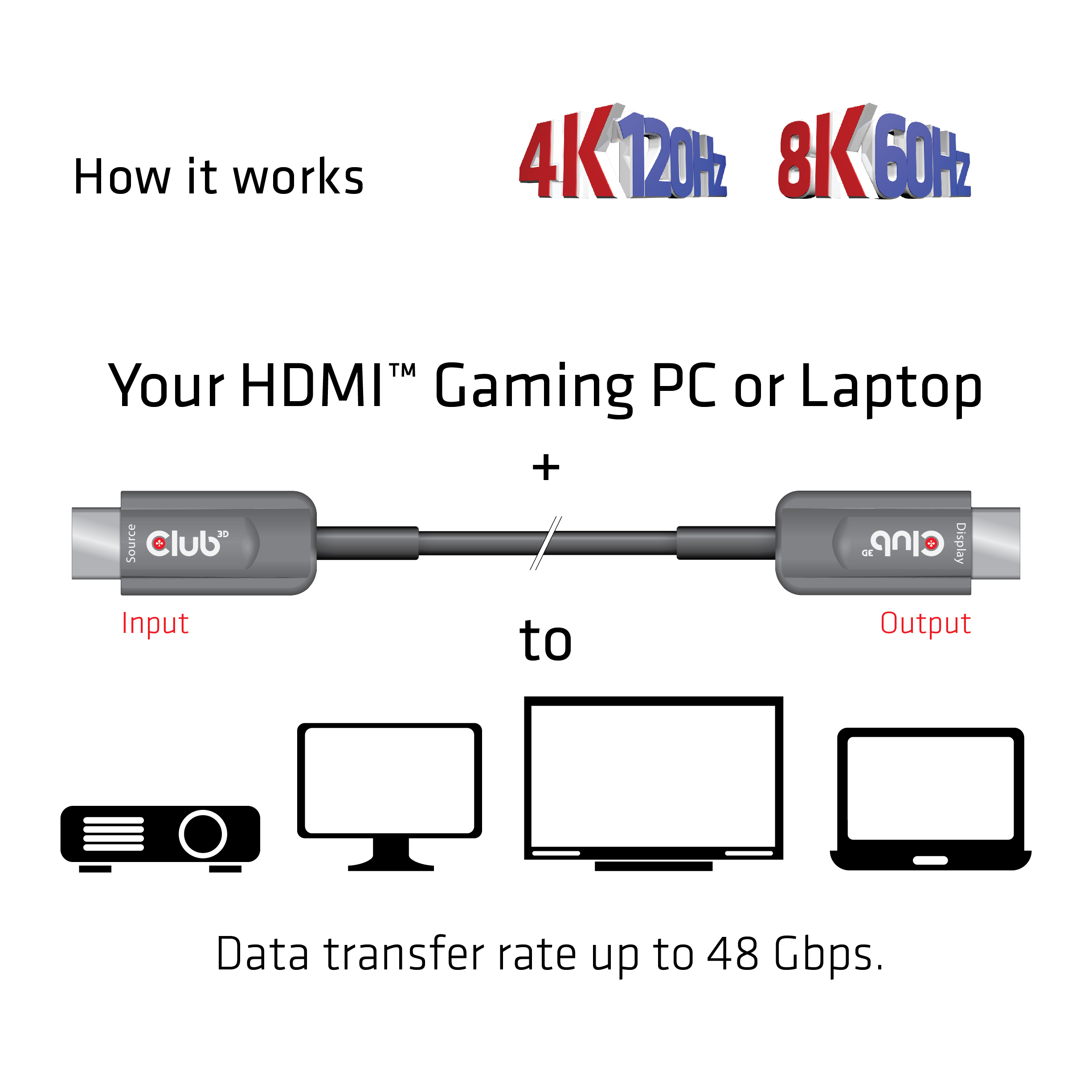CLUB3D CAC-1376 cavo HDMI 10 m tipo A (Standard) Nero [CAC-1376]