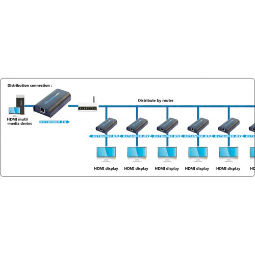 Ripartitore video Techly Ricevitore aggiuntivo per Amplificatore/Splitter HDMI Over IP (IDATA EXTIP-373R) [IDATA EXTIP-373R]