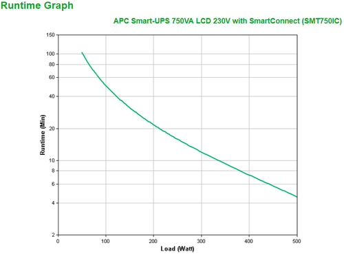 APC SMT750IC gruppo di continuità (UPS) A linea interattiva 0,75 kVA 500 W 6 presa(e) AC [SMT750IC]