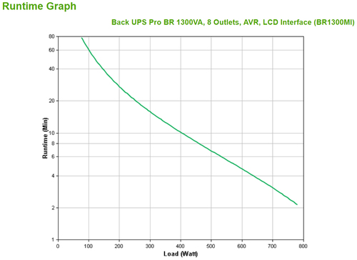 APC BR1300MI gruppo di continuità (UPS) A linea interattiva 1,3 kVA 780 W 8 presa(e) AC [BR1300MI]